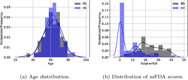 Figure 2 for The Phonetic Footprint of Parkinson's Disease