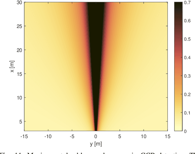 Figure 3 for Motion Estimation and Compensation in Automotive MIMO SAR