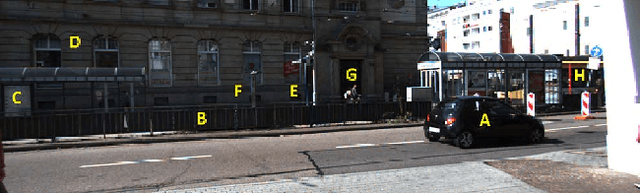 Figure 1 for On the Importance of Stereo for Accurate Depth Estimation: An Efficient Semi-Supervised Deep Neural Network Approach