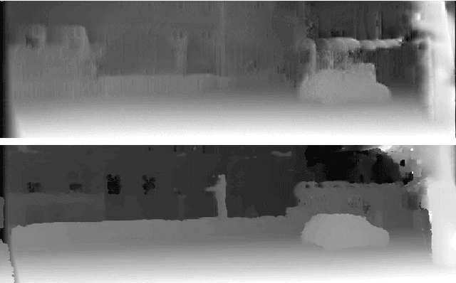Figure 3 for On the Importance of Stereo for Accurate Depth Estimation: An Efficient Semi-Supervised Deep Neural Network Approach