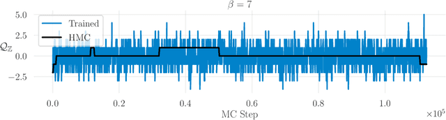 Figure 3 for Deep Learning Hamiltonian Monte Carlo