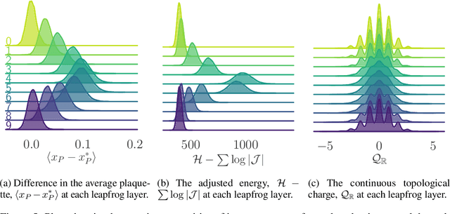 Figure 4 for Deep Learning Hamiltonian Monte Carlo