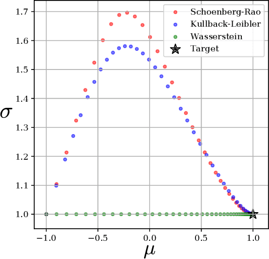Figure 3 for Schoenberg-Rao distances: Entropy-based and geometry-aware statistical Hilbert distances