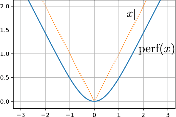 Figure 1 for Schoenberg-Rao distances: Entropy-based and geometry-aware statistical Hilbert distances