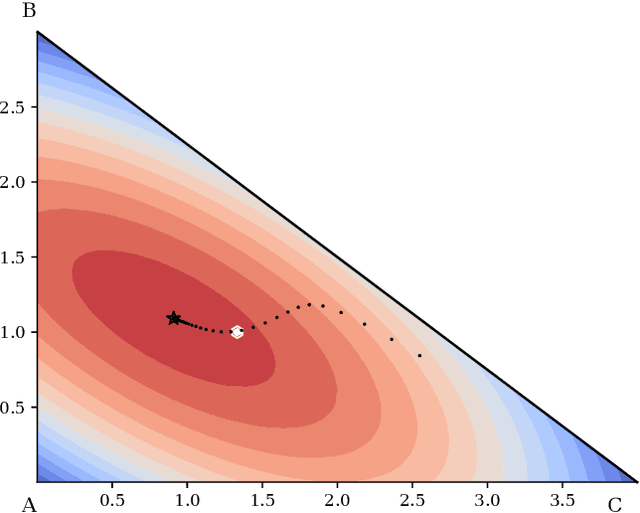 Figure 2 for Schoenberg-Rao distances: Entropy-based and geometry-aware statistical Hilbert distances