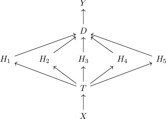 Figure 3 for Hard Mixtures of Experts for Large Scale Weakly Supervised Vision