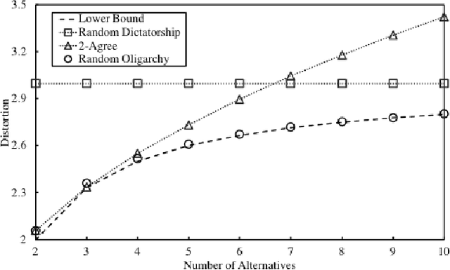 Figure 1 for Random Dictators with a Random Referee: Constant Sample Complexity Mechanisms for Social Choice