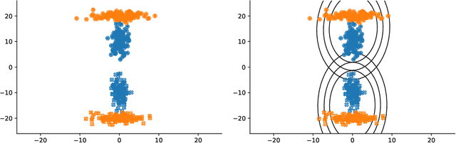 Figure 1 for Mixture of Conditional Gaussian Graphical Models for unlabelled heterogeneous populations in the presence of co-factors