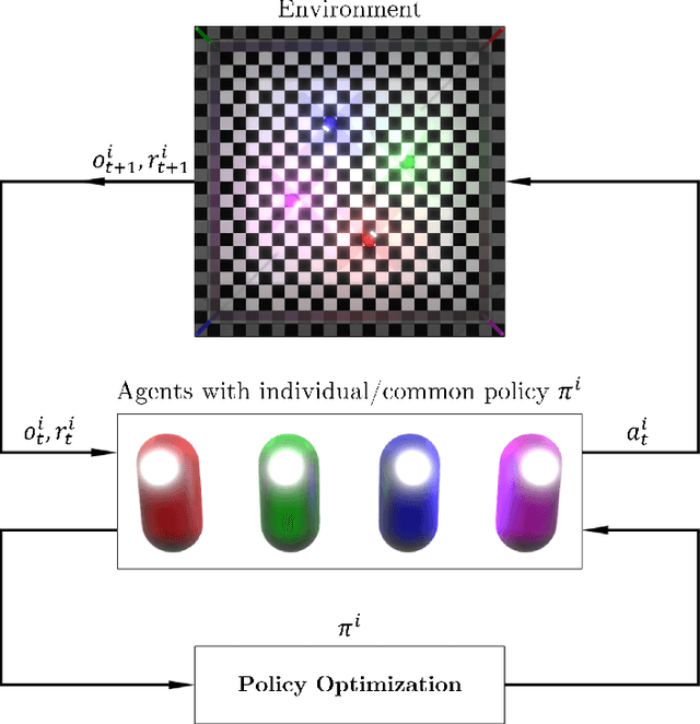 Figure 2 for Decentralized Motion Planning for Multi-Robot Navigation using Deep Reinforcement Learning