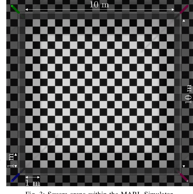 Figure 3 for Decentralized Motion Planning for Multi-Robot Navigation using Deep Reinforcement Learning