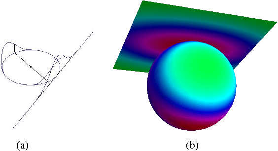 Figure 1 for MPG - A Framework for Reasoning on 6 DOF Pose Uncertainty