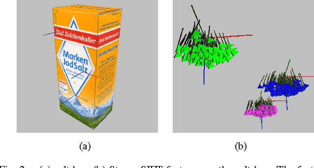 Figure 2 for MPG - A Framework for Reasoning on 6 DOF Pose Uncertainty