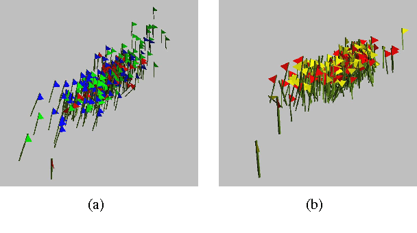 Figure 4 for MPG - A Framework for Reasoning on 6 DOF Pose Uncertainty