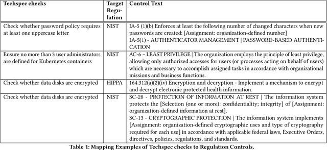 Figure 2 for Automated Compliance Blueprint Optimization with Artificial Intelligence