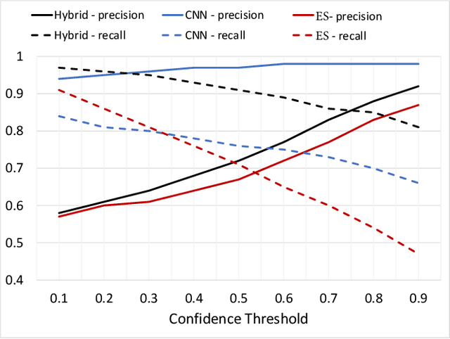 Figure 3 for Automated Compliance Blueprint Optimization with Artificial Intelligence