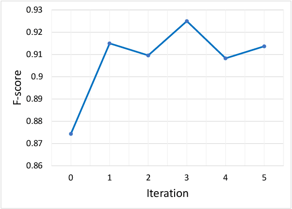 Figure 4 for Automated Compliance Blueprint Optimization with Artificial Intelligence