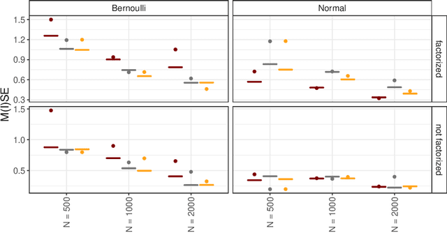 Figure 1 for Factorized Structured Regression for Large-Scale Varying Coefficient Models