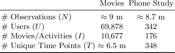 Figure 2 for Factorized Structured Regression for Large-Scale Varying Coefficient Models