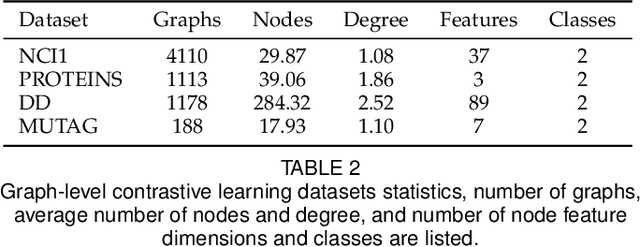 Figure 4 for ARIEL: Adversarial Graph Contrastive Learning