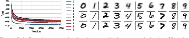 Figure 3 for End-to-End Unsupervised Deformable Image Registration with a Convolutional Neural Network