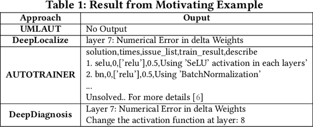 Figure 1 for DeepDiagnosis: Automatically Diagnosing Faults and Recommending Actionable Fixes in Deep Learning Programs