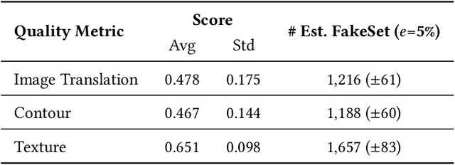 Figure 2 for Can Giraffes Become Birds? An Evaluation of Image-to-image Translation for Data Generation