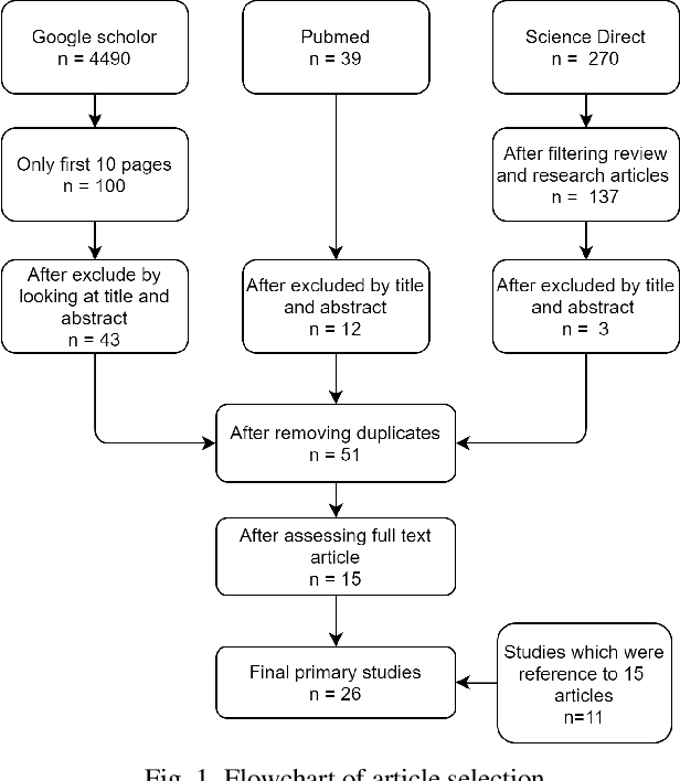 Figure 2 for Machine learning for plant microRNA prediction: A systematic review