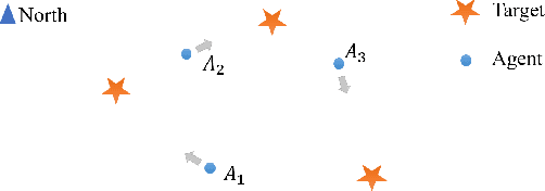 Figure 4 for Information-Bottleneck-Based Behavior Representation Learning for Multi-agent Reinforcement learning