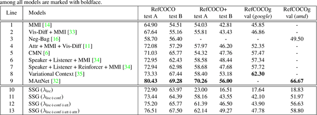 Figure 2 for Real-Time Referring Expression Comprehension by Single-Stage Grounding Network
