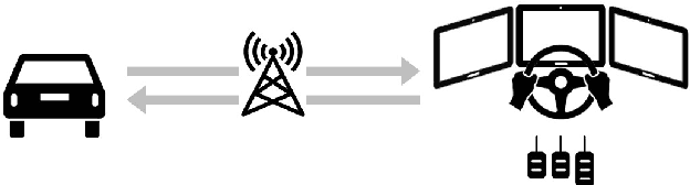 Figure 2 for Survey on Teleoperation Concepts for Automated Vehicles