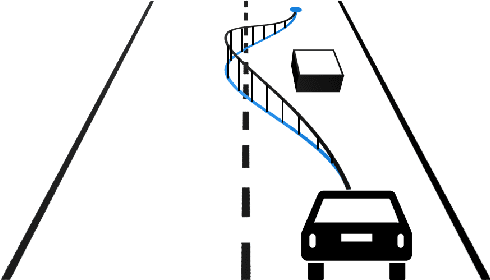 Figure 4 for Survey on Teleoperation Concepts for Automated Vehicles