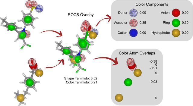 Figure 1 for ROCS-Derived Features for Virtual Screening