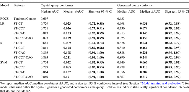 Figure 3 for ROCS-Derived Features for Virtual Screening