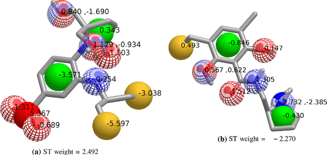 Figure 4 for ROCS-Derived Features for Virtual Screening