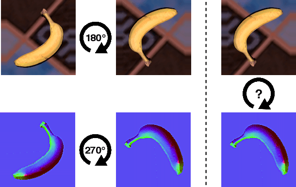 Figure 1 for Unsupervised Domain Adaptation through Inter-modal Rotation for RGB-D Object Recognition