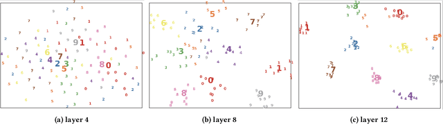 Figure 4 for Boosting Mobile CNN Inference through Semantic Memory