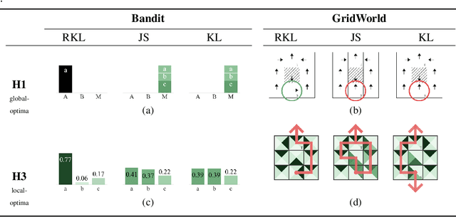 Figure 4 for Imitation Learning as $f$-Divergence Minimization
