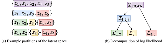 Figure 4 for Principal Manifold Flows