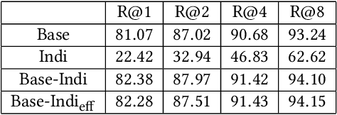 Figure 4 for Representation Learning with Fine-grained Patterns