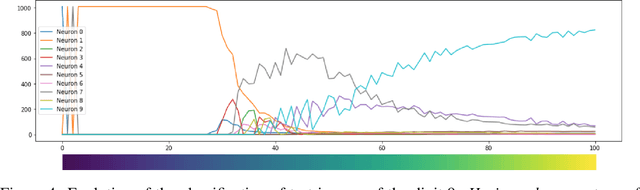 Figure 4 for Topology of Learning in Artificial Neural Networks