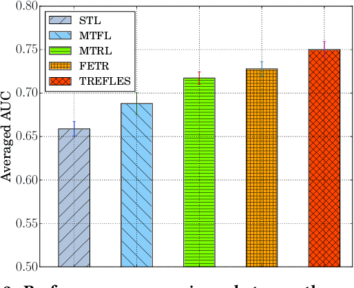 Figure 4 for Simultaneous Modeling of Multiple Complications for Risk Profiling in Diabetes Care