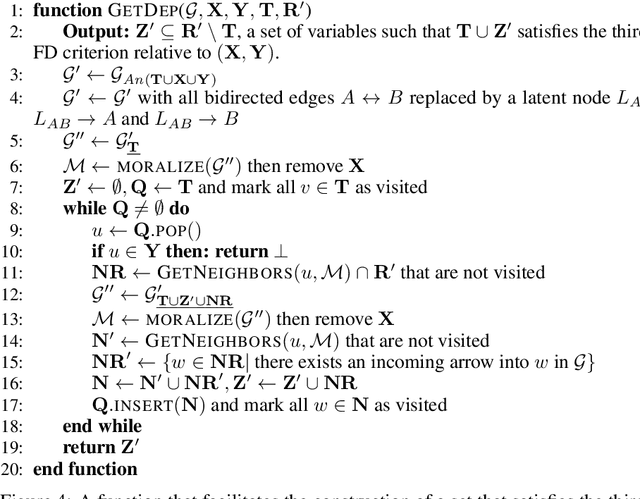 Figure 2 for Finding and Listing Front-door Adjustment Sets
