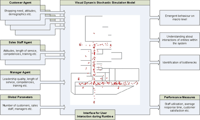 Figure 1 for Modelling and simulating retail management practices: a first approach