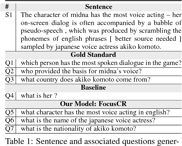 Figure 1 for Neural Generation of Diverse Questions using Answer Focus, Contextual and Linguistic Features