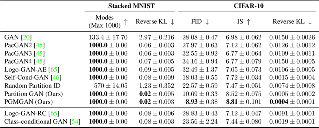 Figure 2 for Partition-Guided GANs
