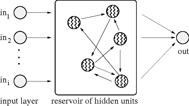 Figure 1 for Optimal Neuron Selection: NK Echo State Networks for Reinforcement Learning
