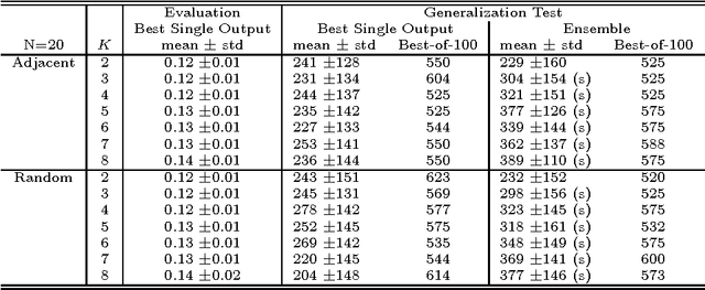 Figure 2 for Optimal Neuron Selection: NK Echo State Networks for Reinforcement Learning
