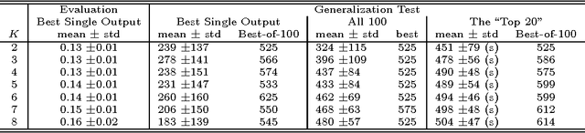 Figure 4 for Optimal Neuron Selection: NK Echo State Networks for Reinforcement Learning