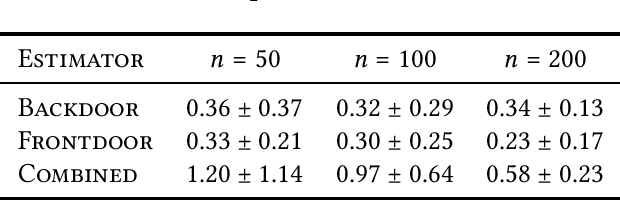 Figure 2 for Estimating Treatment Effects with Observed Confounders and Mediators