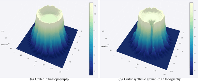Figure 2 for BayesLands: A Bayesian inference approach for parameter uncertainty quantification in Badlands